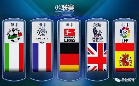 支付转会费